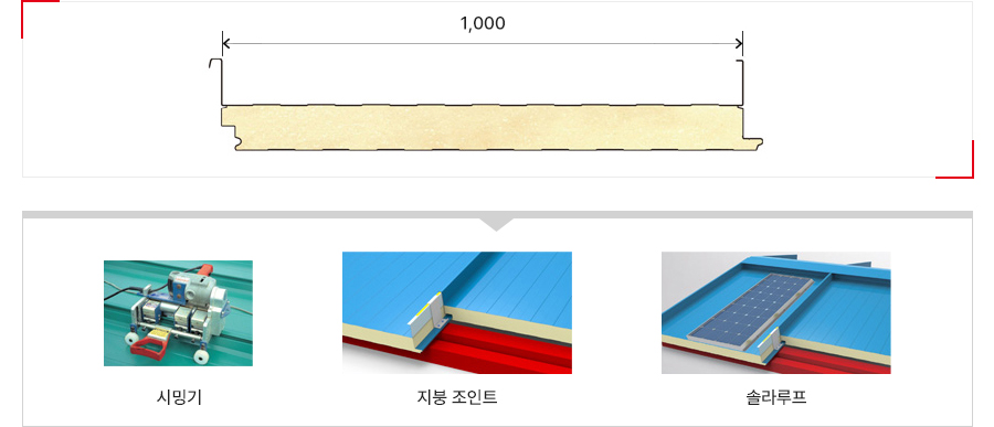 설계도