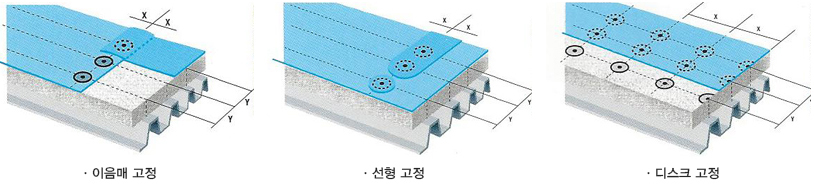 기계적 고정