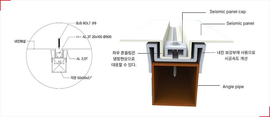 내진 패널의 필요성